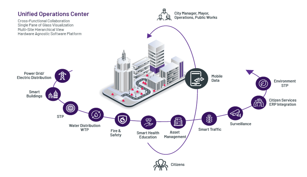 AVEVA Unified Operations Center（一体化运营中心）2.png