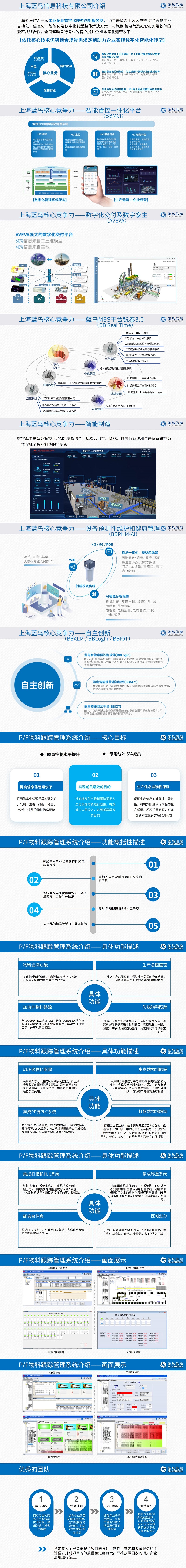 PF线跟踪管理系统PPT20240902_01.jpg