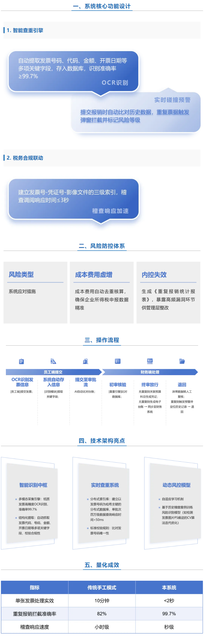 【AI自研】__发票哨兵 _ 让每一张发票都有数字身份证.png