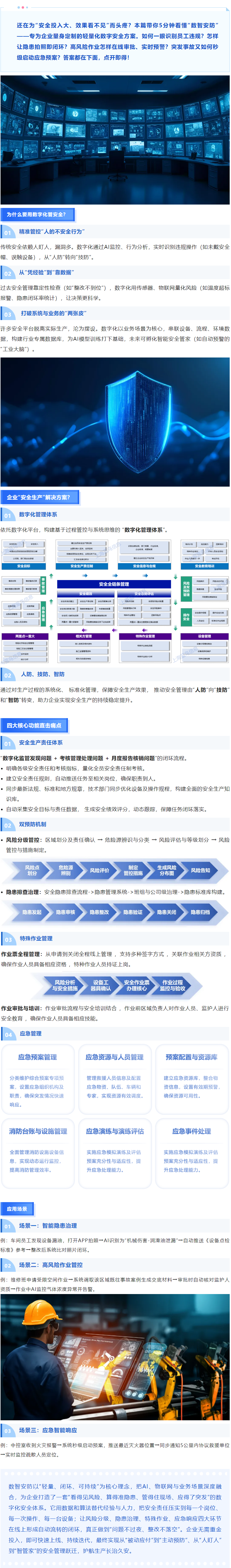 【AI自研】数智安防 _ 企业安全生产解决方案的数字化利器.png